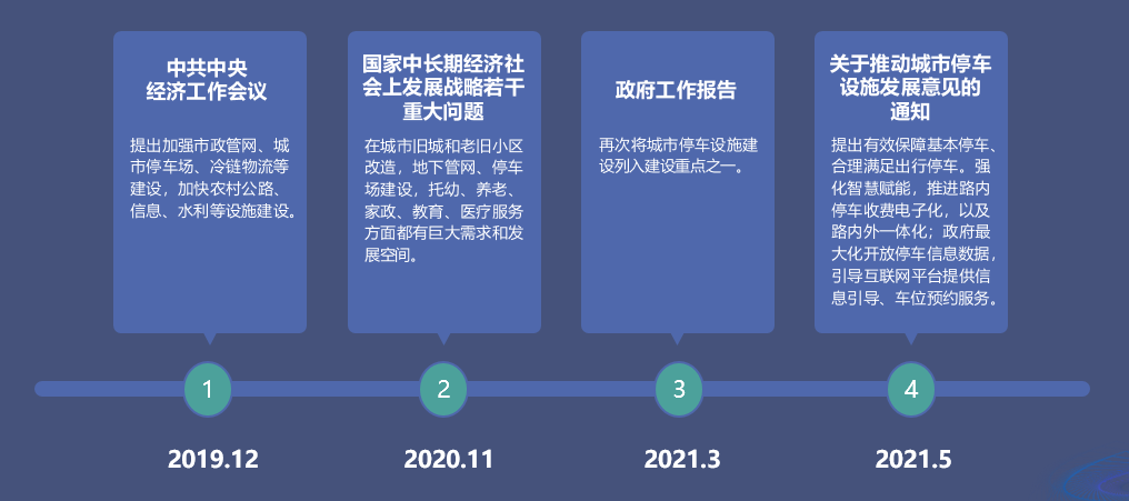 城市級智慧停車解決方案