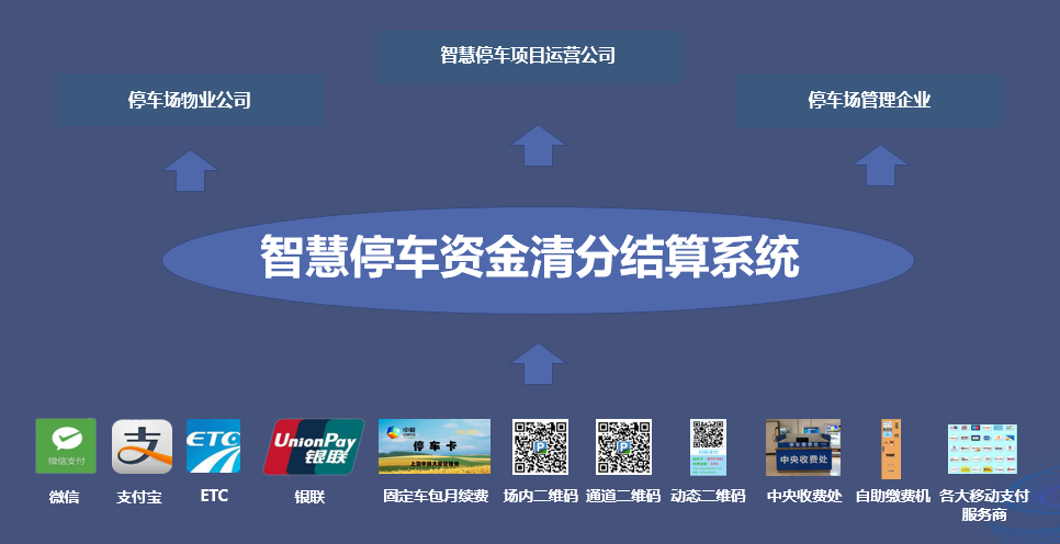 城市級智慧停車解決方案