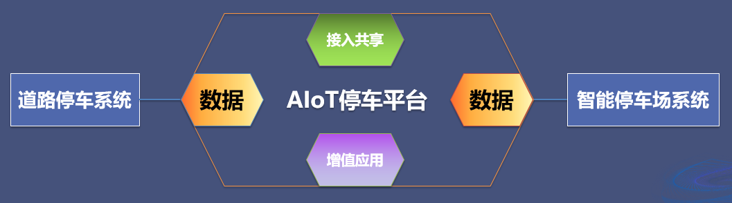城市級智慧停車解決方案