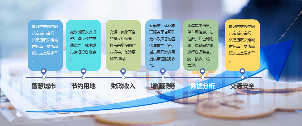 城市級智慧停車解決方案