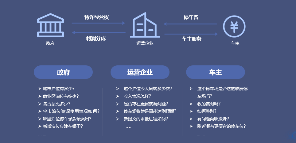 城市級智慧停車解決方案