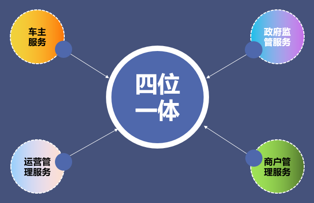 城市級智慧停車解決方案