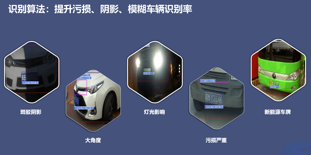 城市級智慧停車解決方案